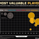 Illustration for article titled The Worlds Most Valuable Sports Teams, Visualized